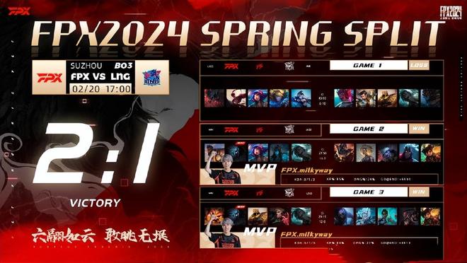 TheShy在快船比赛中爆冷，重返赛场引发热议！